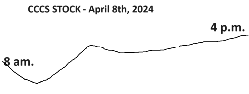 cccs stock timeline