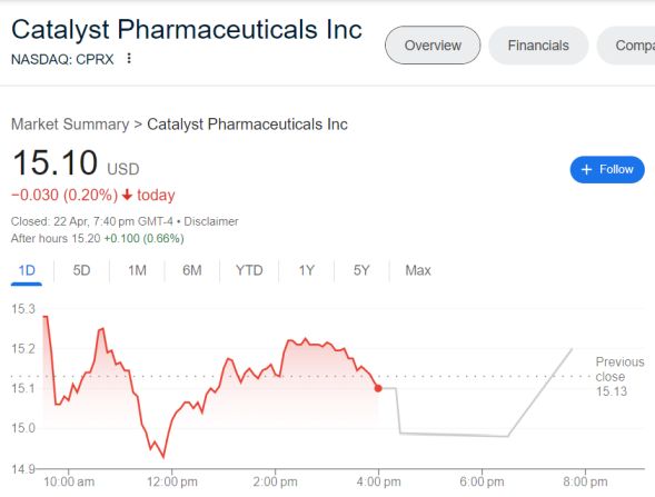 cprx_arv_technology_success