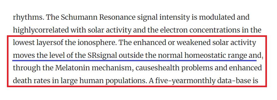 schuman resonance sunspot levels research study