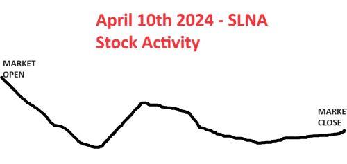 slna stock activiy arv technology