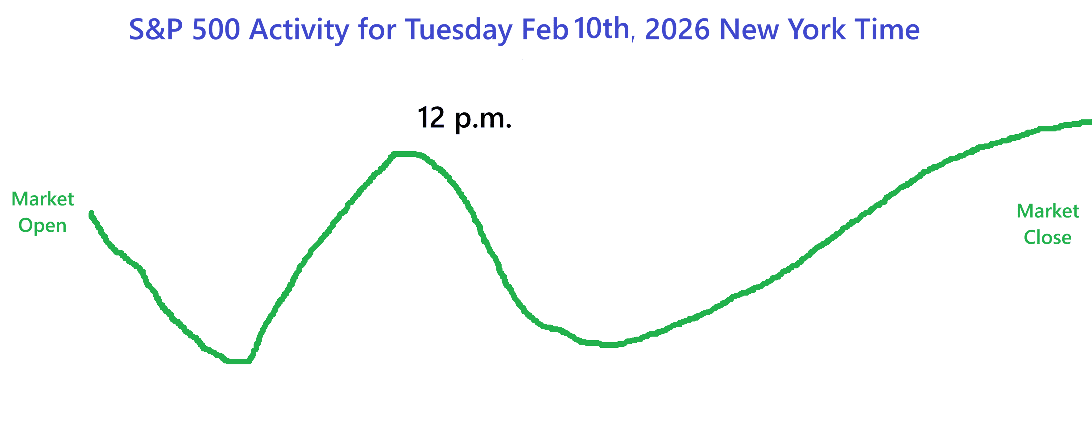 arv time viewing technology