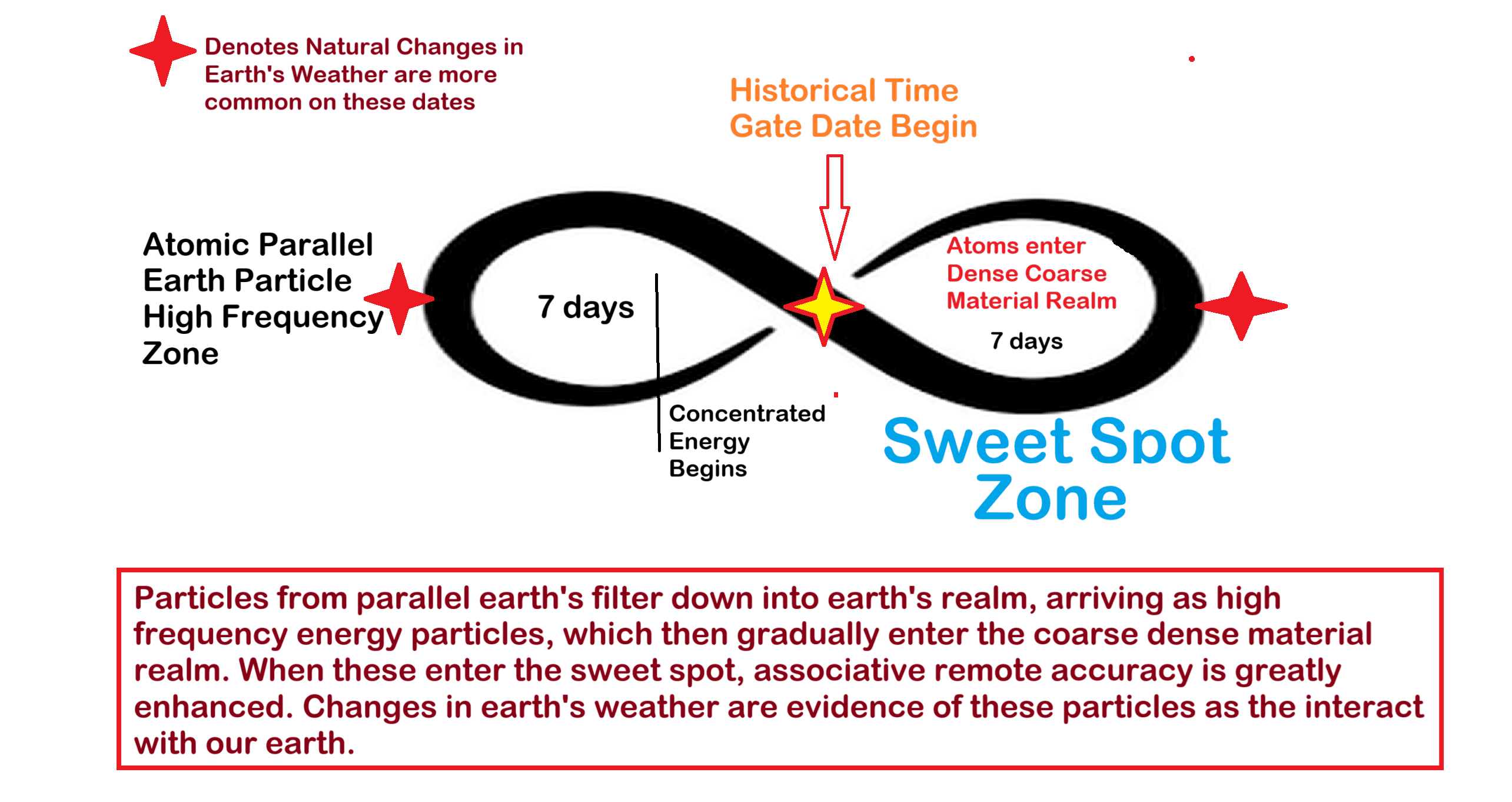 time gate zone